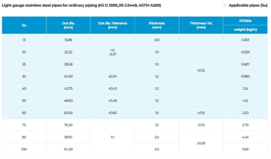 수도용 적용 배관 규격 (KS D 3595)-영문2.jpg